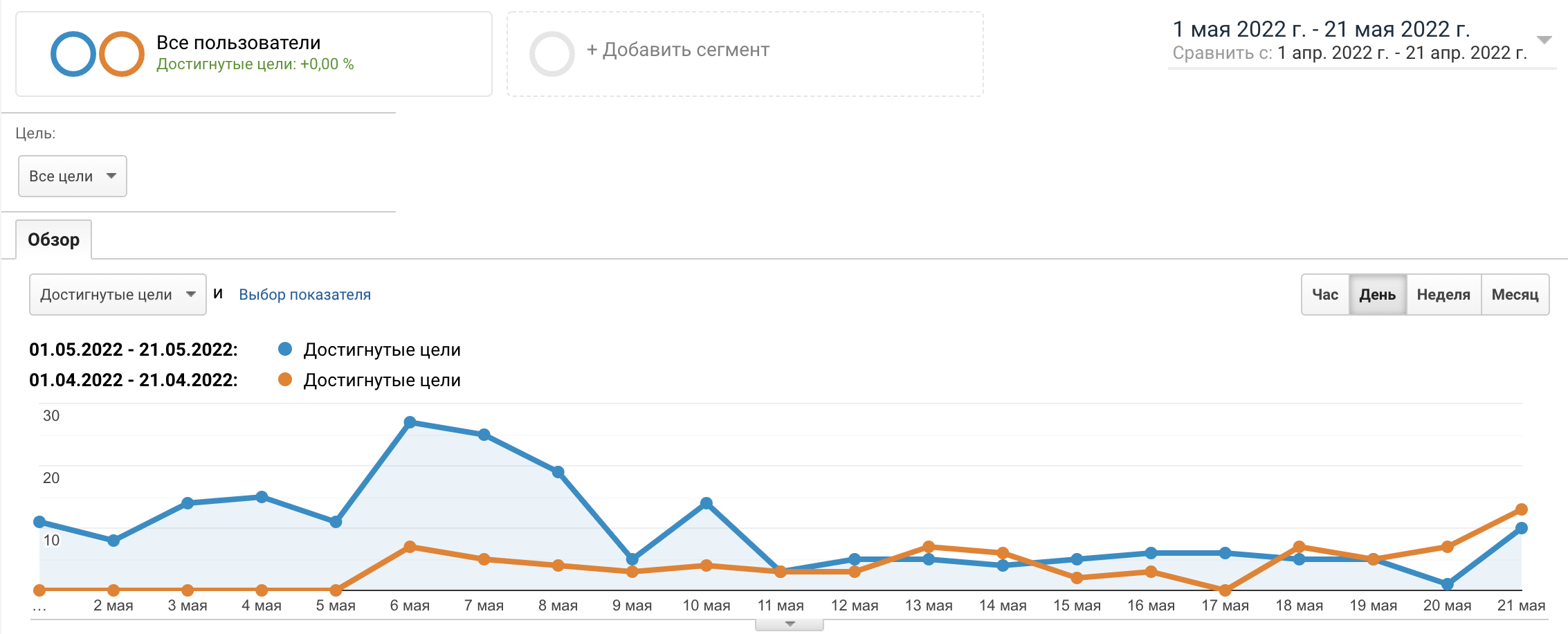 Google Analytics Strawbarbie 1