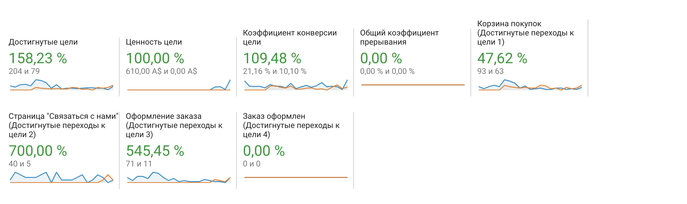 Google Analytics Strawbarbie 2