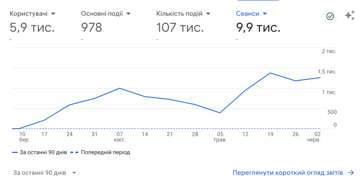 Снимок экрана 2024-06-06 в 23.10.09